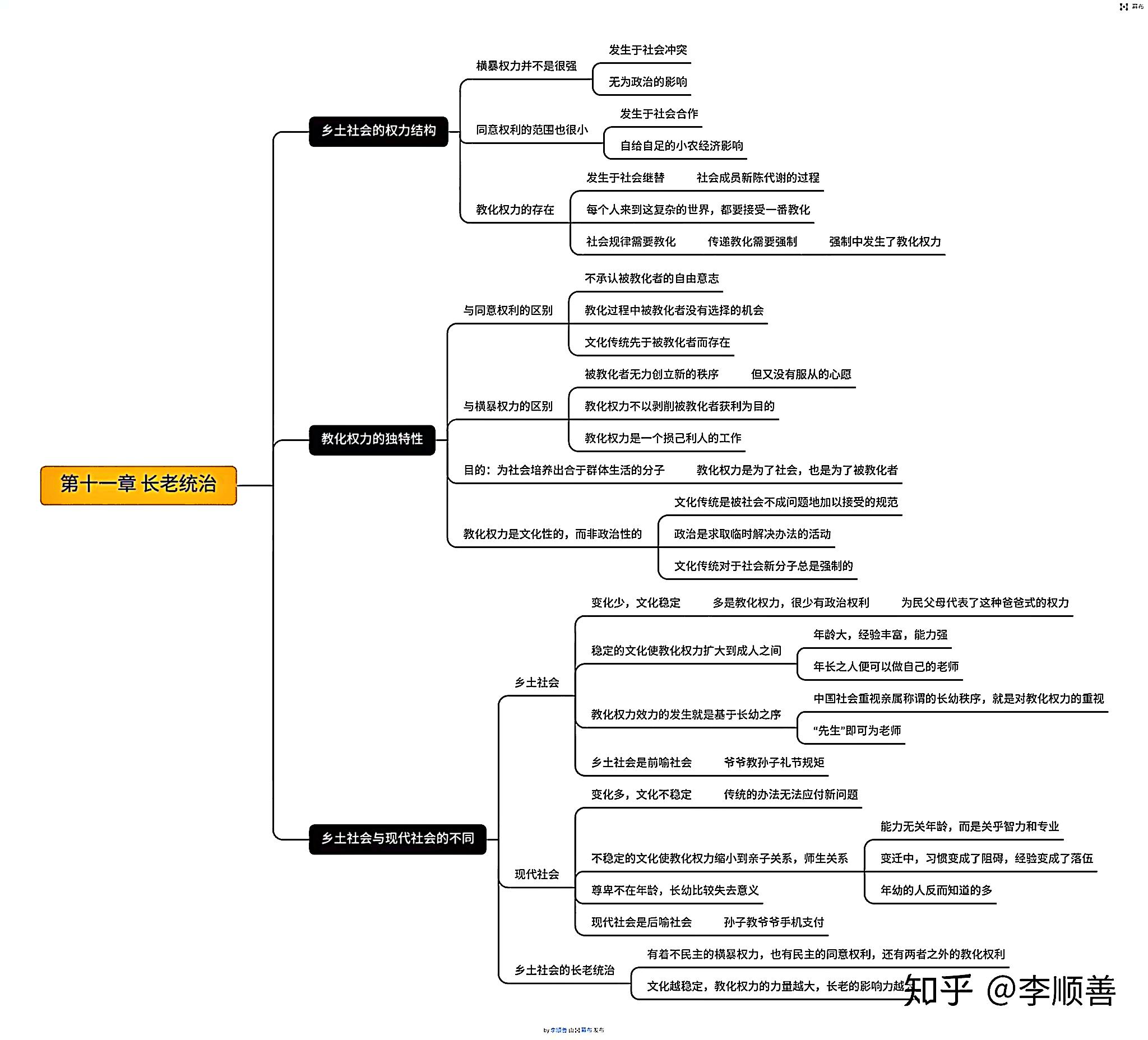 乡土中国思维导图整本图片