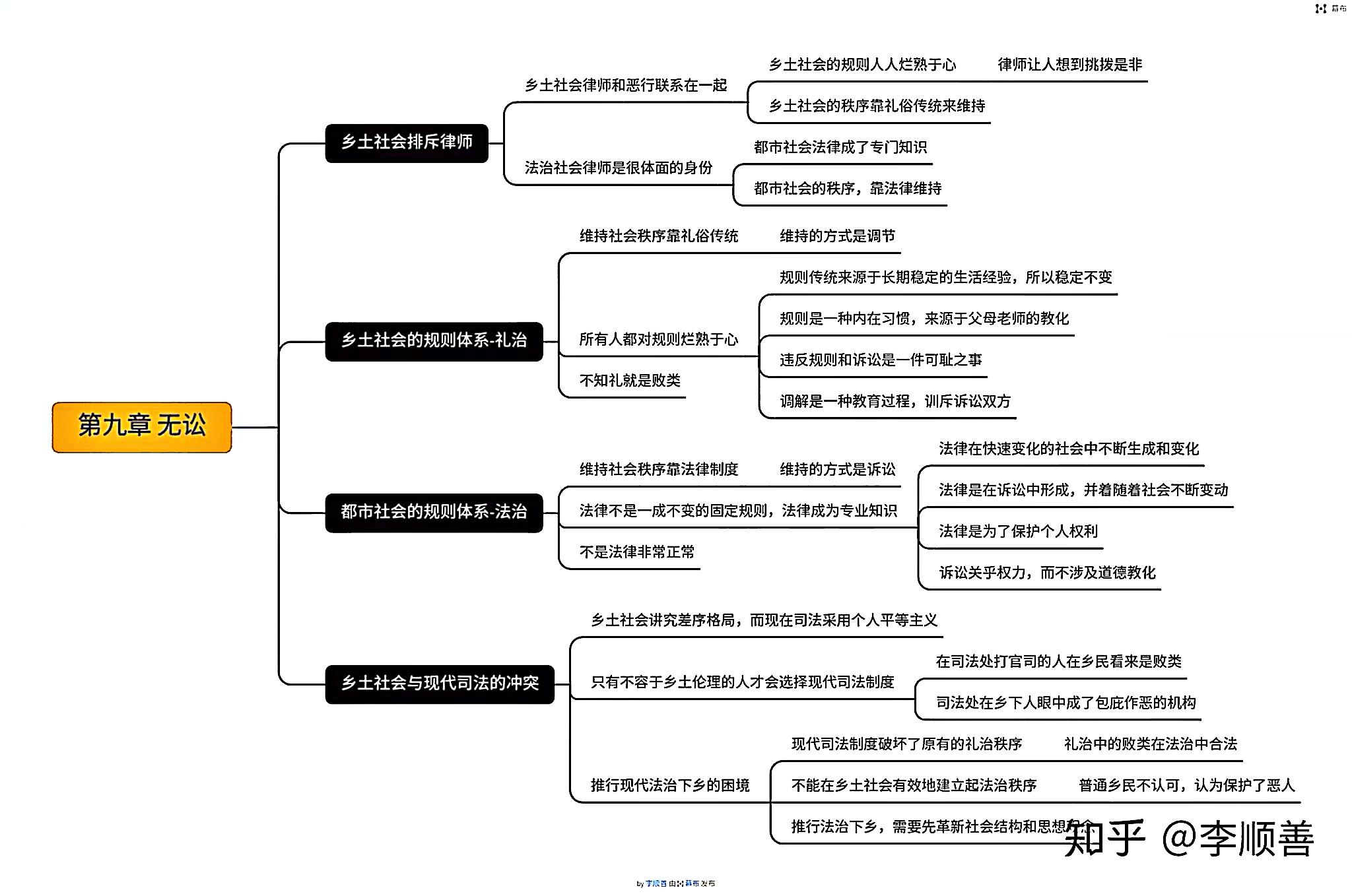 乡土中国男女思维导图图片