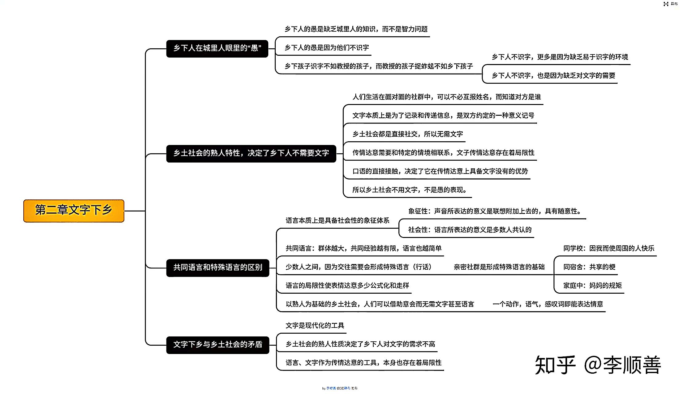 乡土中国文字下乡思维图片