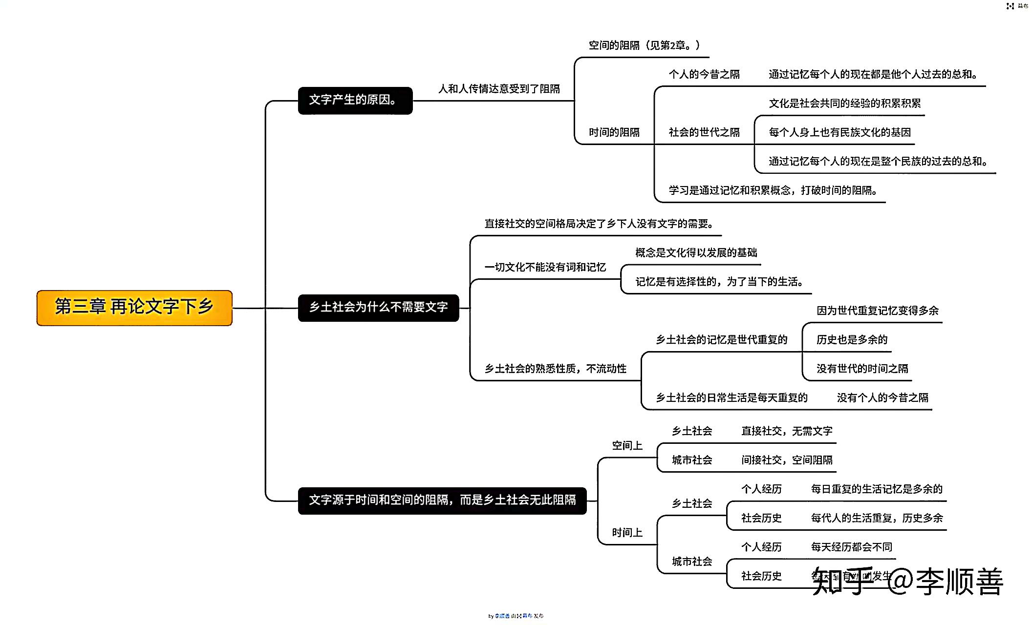 乡土中国思维导图整本图片